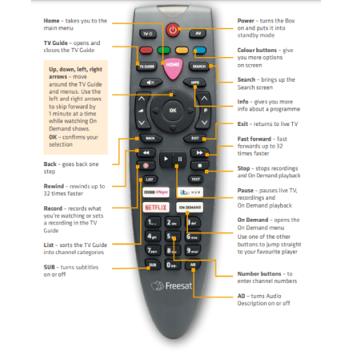 Freesat remote button guide